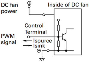 Sanyo Denki San Ace Fans with PWM Control Function